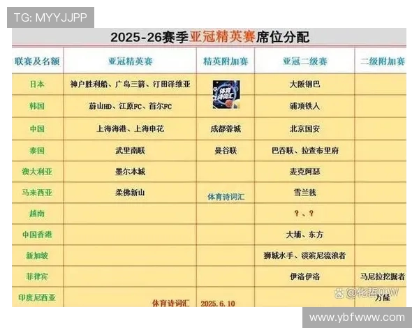 亚冠精英联赛首轮最佳候选公布申花蓉城海港三大球员入围竞争 亚冠精英联赛首轮最佳候选公布申花蓉城海港三大球员入围竞争
